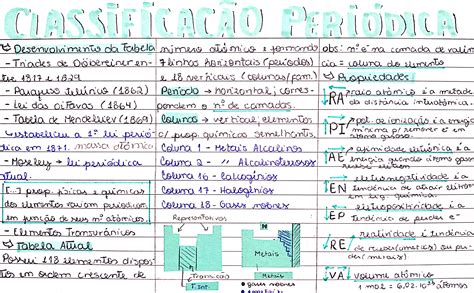 Ficha De Resumo Classificação Periódica Tabela Periódica Química