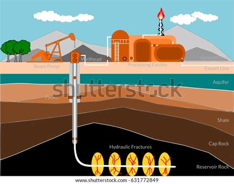 17 Hydraulic Schematic Diagram Images, Stock Photos & Vectors ...