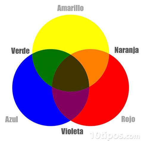 Tipos de colores 2024