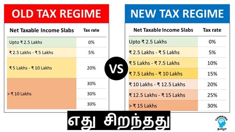 Pre 2023 Old Video New Video Link In Description New Tax Regime Vs Old Tax Regime Youtube