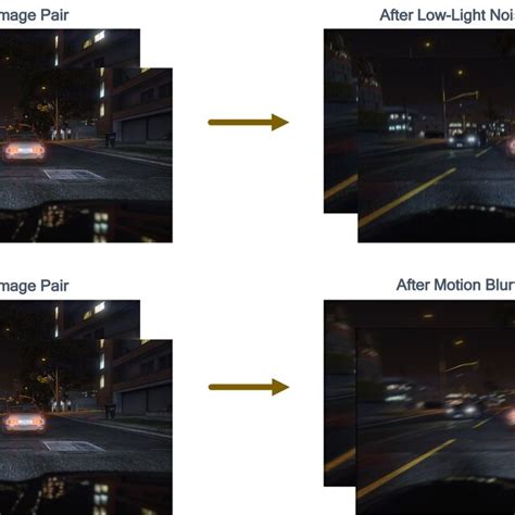 Effects Of Low Light Noise Augmentation And Motion Blur Augmentation