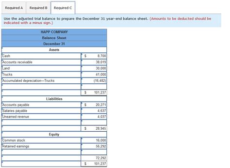 Solved The Adjusted Trial Balance For Happ Company Follows Chegg