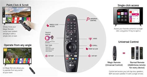 LG UHD 4K Smart ThinQ AI Tv – Where Entertainment meets Artificial Intelligence | Resource ...