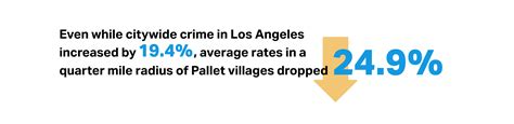 Debunking Myths Shelter Villages Are Crime Hotspots Pallet Shelter