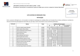 Lista unitaria retificação PPT