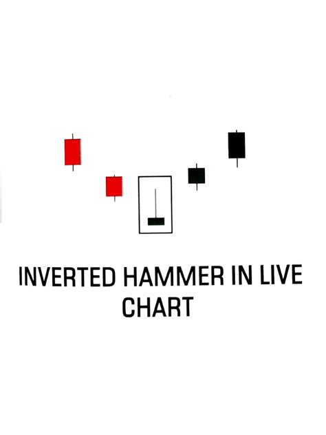 Inverted Hammer Live | PDF