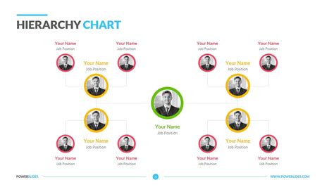 Powerpoint Hierarchy Chart | Download & Edit PPT