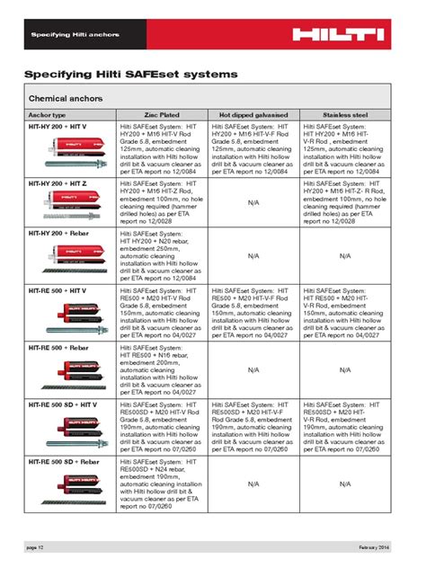 Hilti Anchor Specification Guideline Galvanization Building Engineering