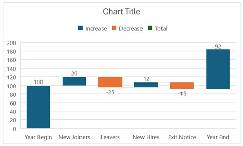 how to create waterfall chart