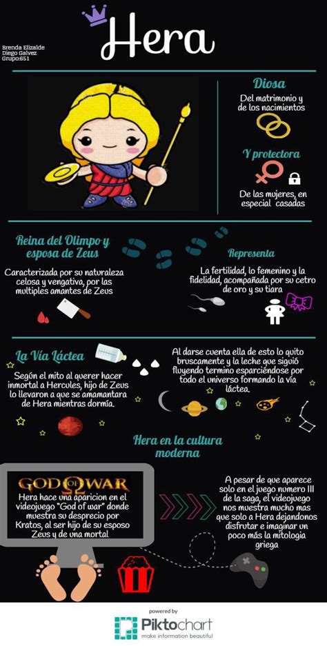 Infografía de Hera elaborada por Brenda Elizalde y Diego Gálvez