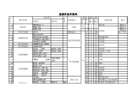 设备易损件清单【模板】 文档之家