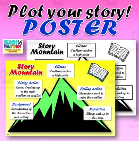 Exploring Plot Mountain: What It Is and How to Use It - The Teach ...