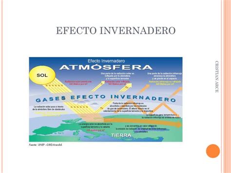 Ppt Efecto Invernadero Powerpoint Presentation Free Download Id