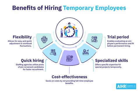 What Is A Temporary Employee Plus How To Hire One Aihr