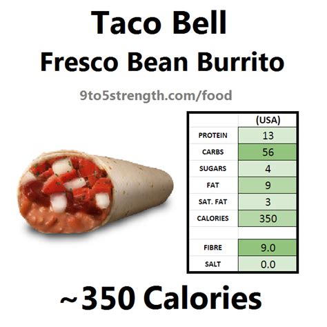 How Many Calories in Taco Bell?