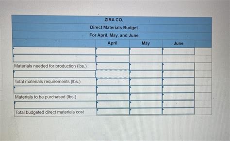 Solved Zira Co Reports The Following Production Budget For Chegg