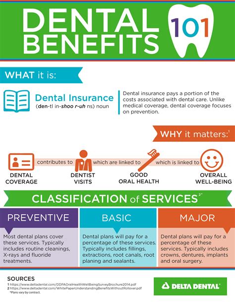 Dental Insurance Plans Arizona - Financial Report