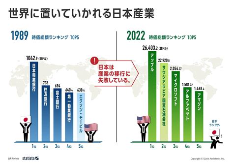 日本産業の中長期的存続危機【問題編】｜日本の社会問題｜glavisグループ