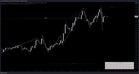 Binance Duskusdt P Chart Image By Ata Bro Tradingview