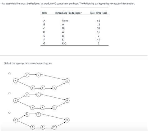 Solved An Assembly Line Must Be Designed To Produce Chegg