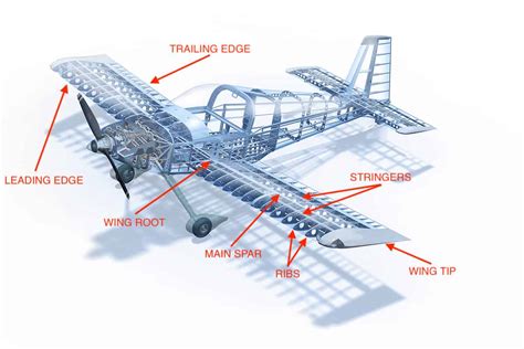 Why Do Airplanes Have Different Shaped Wings Pilot Teacher