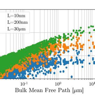 Mode resolved effective thermal conductivity κ eff µ versus the