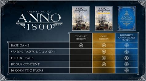 Anno 1800 Complete Edition PC Compre Na Nuuvem