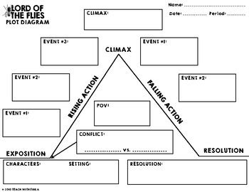 Lord Of The Flies Graphic Organizer Pack By Teach With Erika TpT