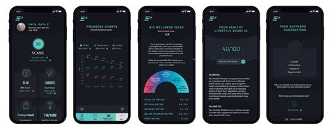 Evolt 360 Body Scanning | Crunch Fitness
