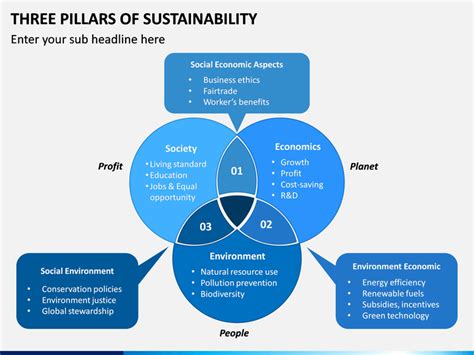 Powerpoint Sustainability Template