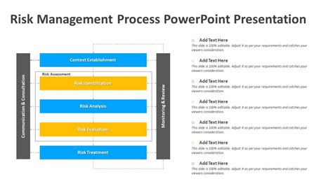 Risk Management Process Powerpoint Presentation Ppt Slides