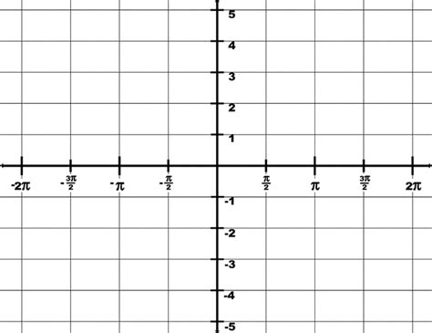 Trigonometry Grid With Domain -2π to 2π And Range -5 to 5 | ClipArt ETC