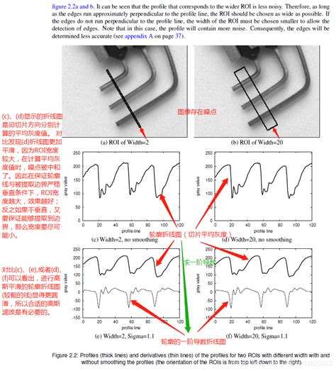 Halcon 测量之1d边缘提取过程介绍（二）halcon提取拐角 Csdn博客