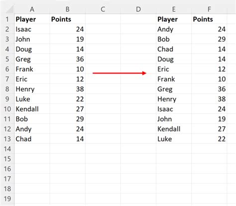 Excel How To Sort Alphabetically And Keep Rows Together