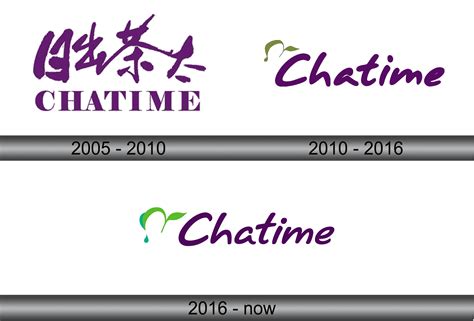 Chatime Logo and symbol, meaning, history, sign.