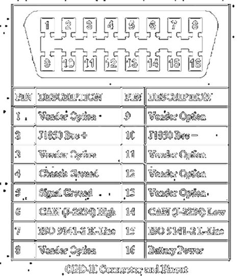 Ford Obd2 Wiring Diagram