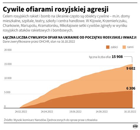 Broń biologiczna chemiczna wywołanie powodzi The Hill pokazuje co