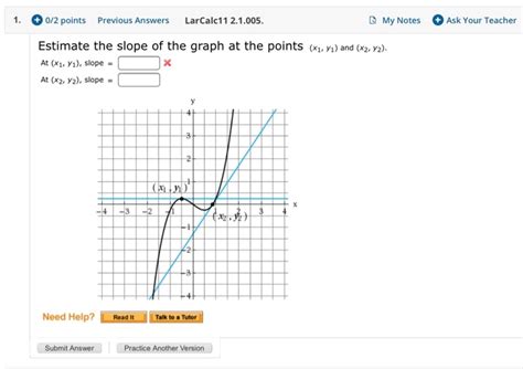 Solved what is the (x2, ﻿y2) ﻿slope equals to | Chegg.com