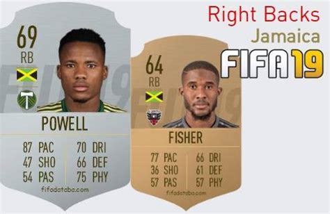 FIFA 19 Jamaica Best Right Backs RB Ratings