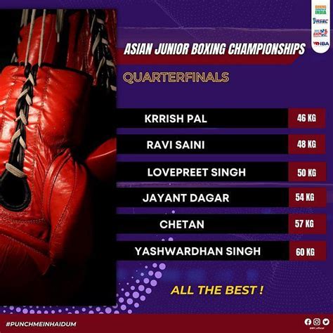 Krrish Pal Ravi Saini Enter Semifinals Of Asbc Asian Youth