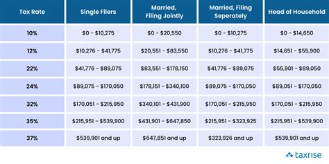 Capital Gains Tax Rate For 2024 Jaine Lilllie