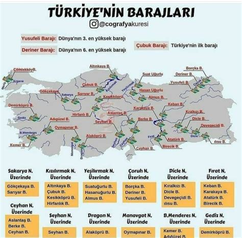 KPSS 2023 on Twitter kpss2020 Türkiye nin Barajları https t co