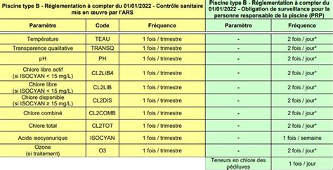 R Glementations Et Normes Ars Pour Les Piscines Publiques