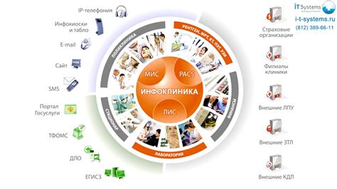 Инфоклиника - запись на прием - YouTube