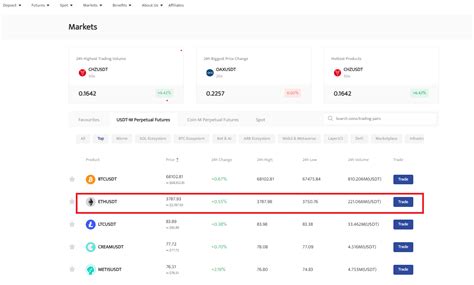 How To Trade Ethereum Eth Futures On Btcc Btcc