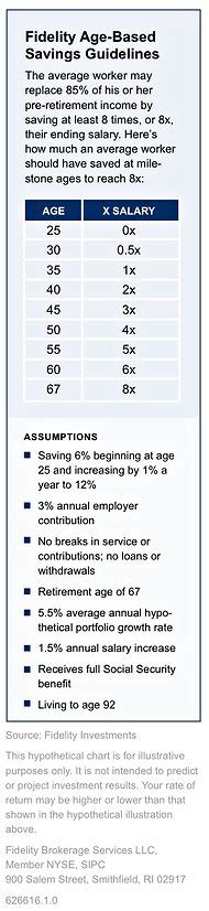 Suggested Retirement Savings Goals, by Age - The New York Times