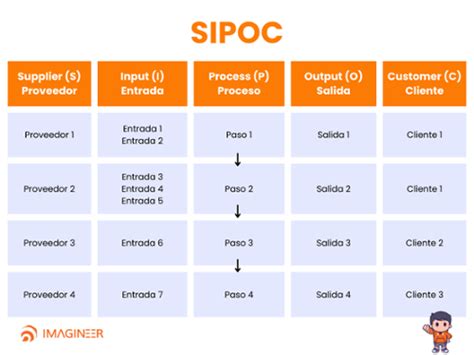 Ejemplo De Sipoc En Espanol