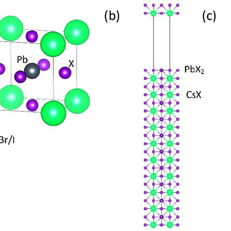 Schematic Of The Cspbx 3 X Br Or I Crystal Structure A One Pbx 2