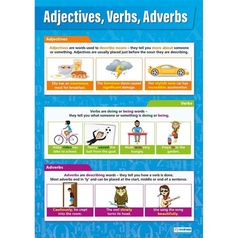 Adjectives Verbs Adverbs Poster Daydream Education