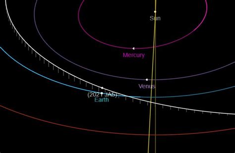 5 Asteroids To Pass By Earth This Week — Including 1 As Big As A House